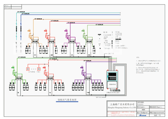 Gas Piping System
