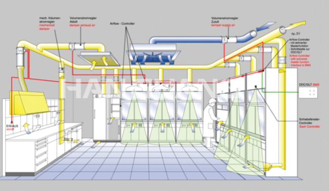 Ventilation Control System